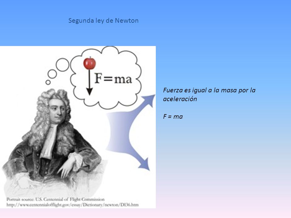 Segunda-ley-de-Newton-Fuerza-es-igual-a-la-masa-por-la-aceleracin-F---ma
